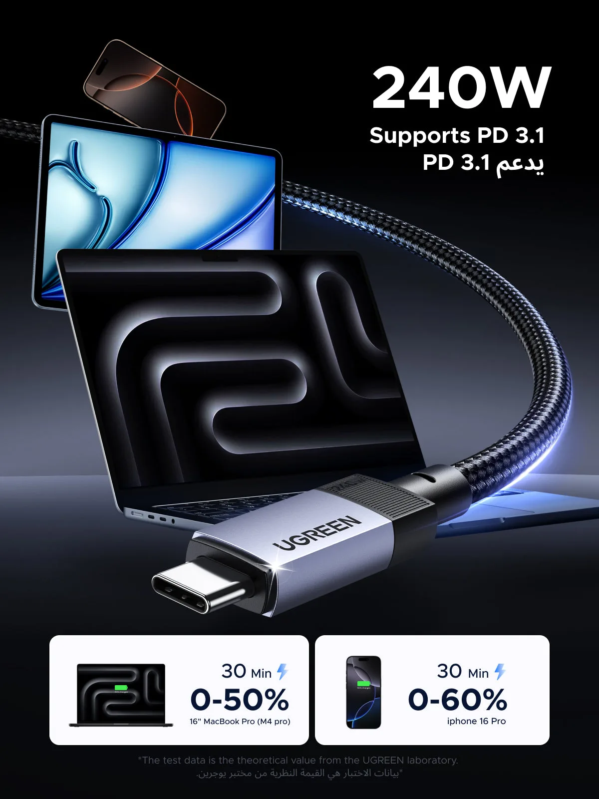 UGREEN Câble USB4 Gen3 40Gbps 240W – 4